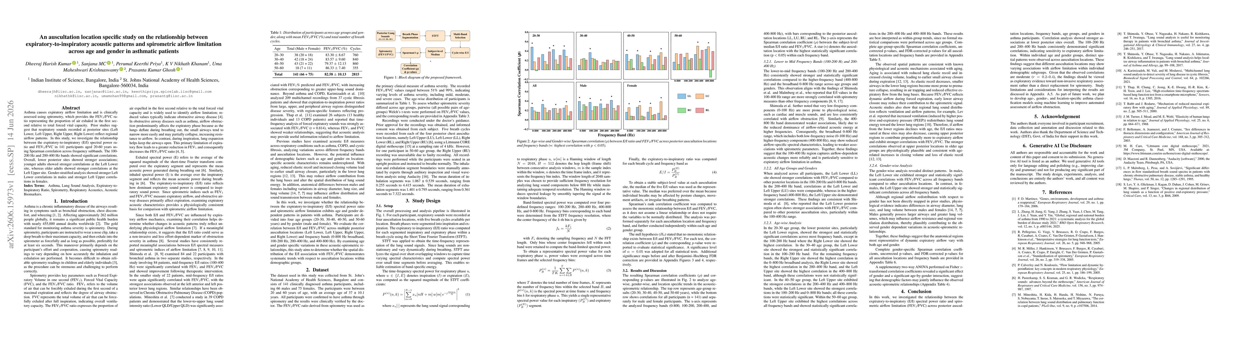Thumbnail for An auscultation location specific study on the relationship between expiratory-to-inspiratory acoustic patterns and spirometric airflow limitation across age and gender in asthmatic patients