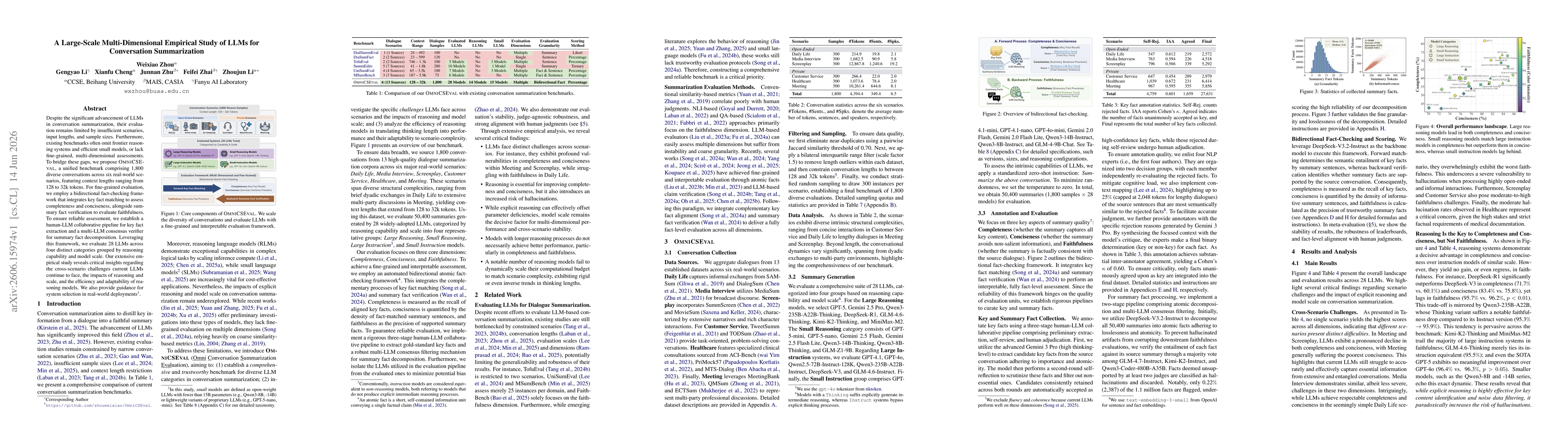Thumbnail for A Large-Scale Multi-Dimensional Empirical Study of LLMs for Conversation Summarization