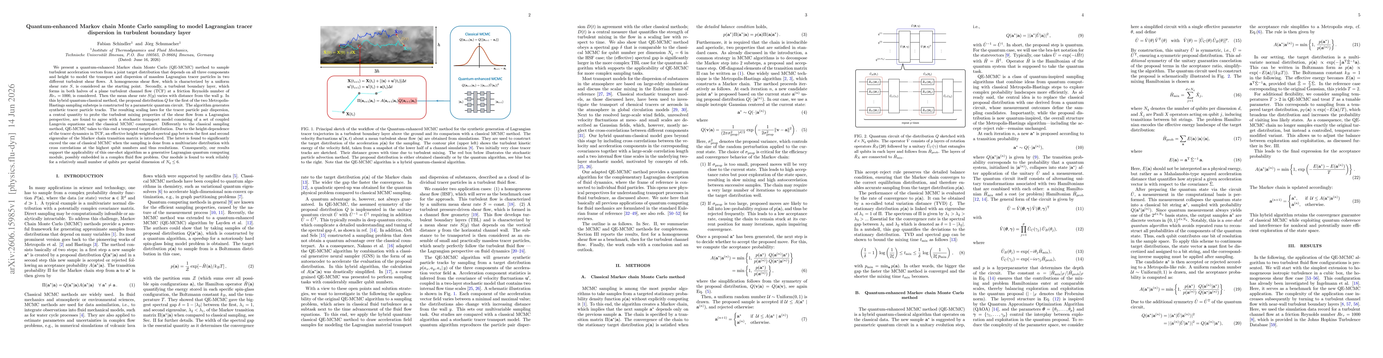 Thumbnail for Quantum-enhanced Markov chain Monte Carlo sampling to model Lagrangian tracer dispersion in turbulent boundary layer