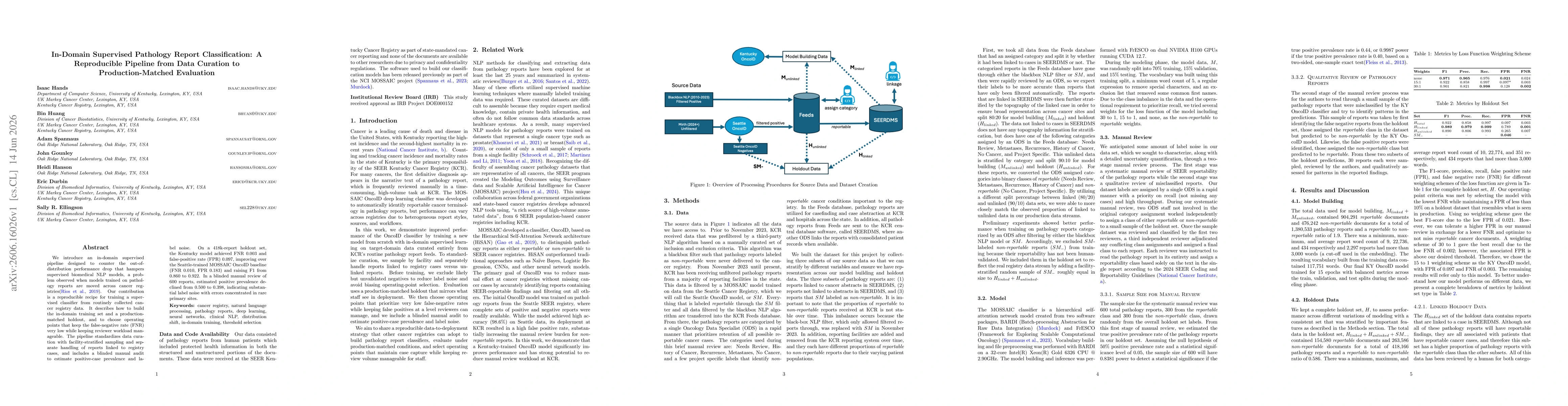 Thumbnail for In-Domain Supervised Pathology Report Classification: A Reproducible Pipeline from Data Curation to Production-Matched Evaluation