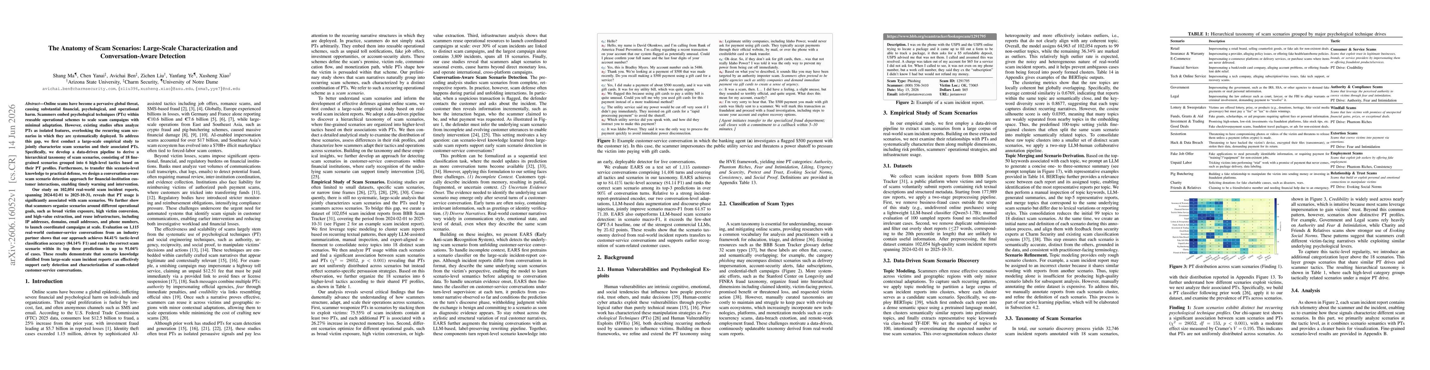 Thumbnail for The Anatomy of Scam Scenarios: Large-Scale Characterization and Conversation-Aware Detection