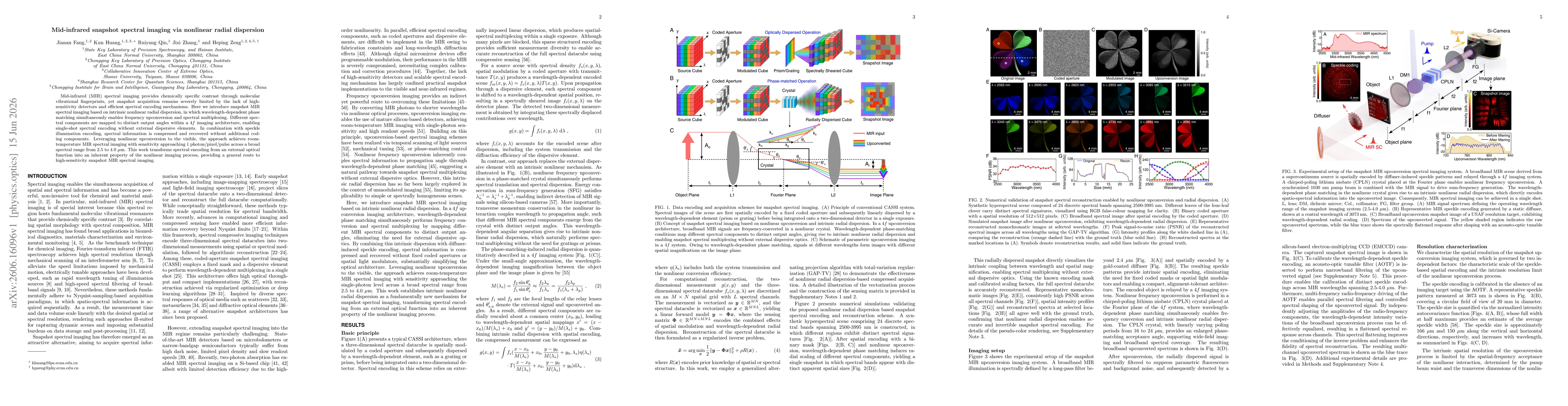 Thumbnail for Mid-infrared snapshot spectral imaging via nonlinear radial dispersion