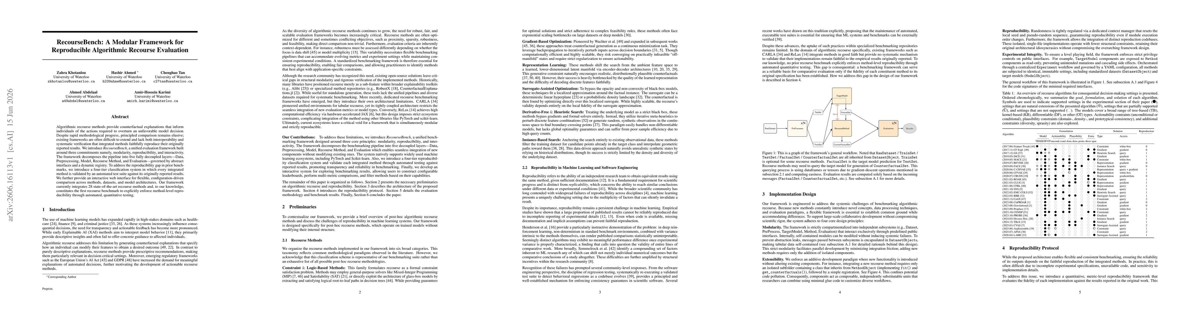 Thumbnail for RecourseBench: A Modular Framework for Reproducible Algorithmic Recourse Evaluation