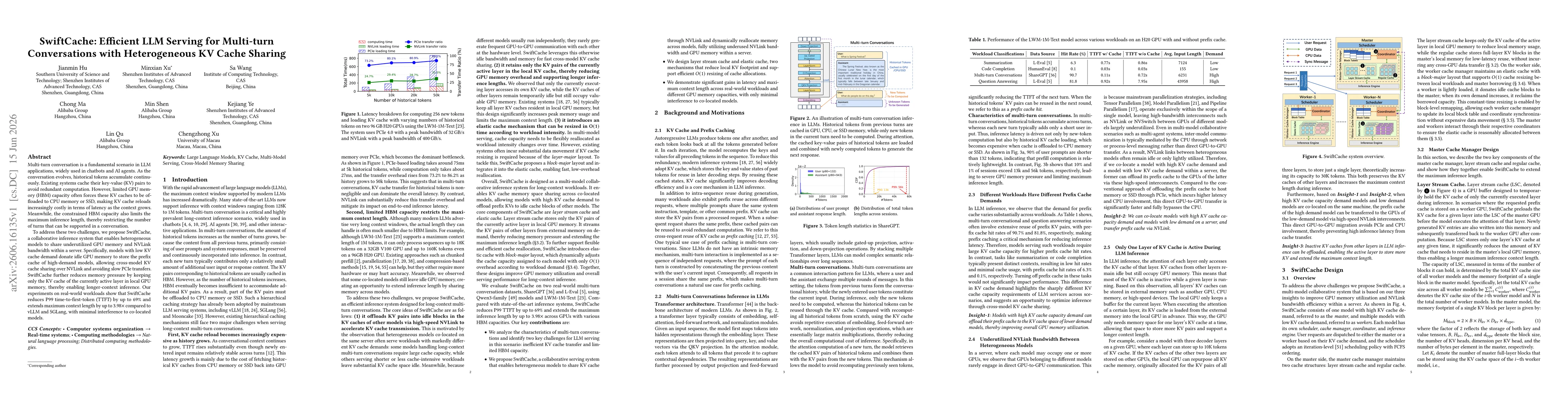 Thumbnail for SwiftCache: Efficient LLM Serving for Multi-turn Conversations with Heterogeneous KV Cache Sharing