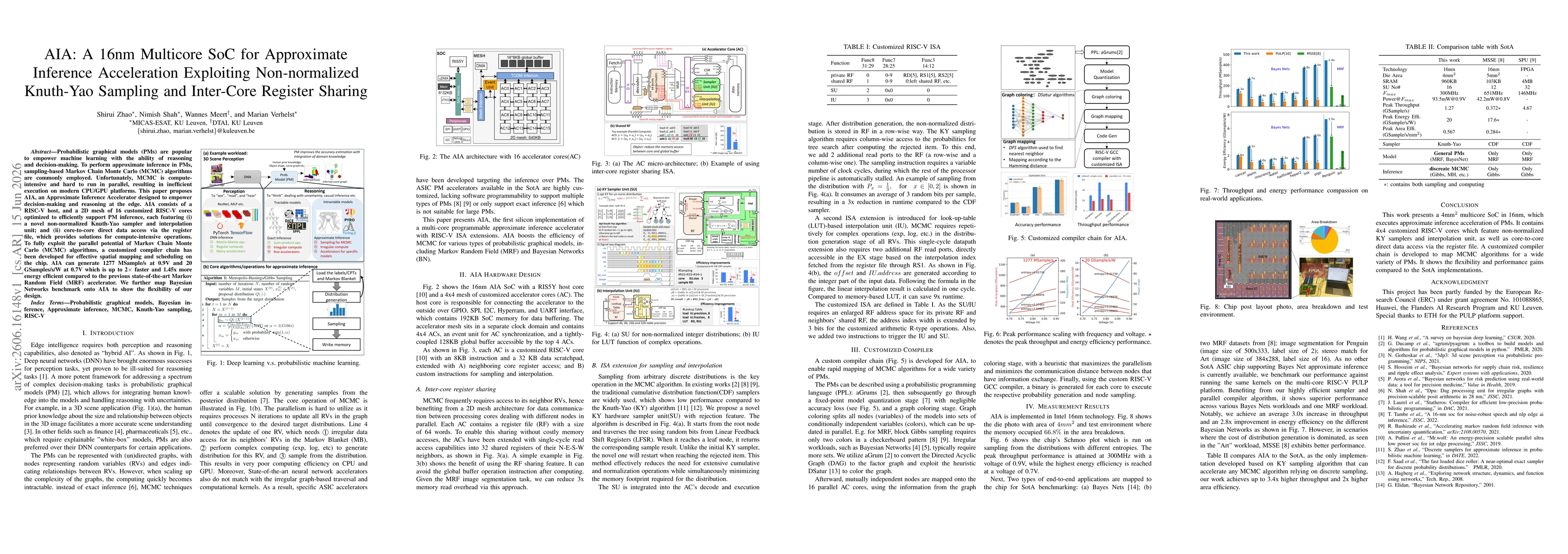 Thumbnail for AIA: A 16nm Multicore SoC for Approximate Inference Acceleration Exploiting Non-normalized Knuth-Yao Sampling and Inter-Core Register Sharing