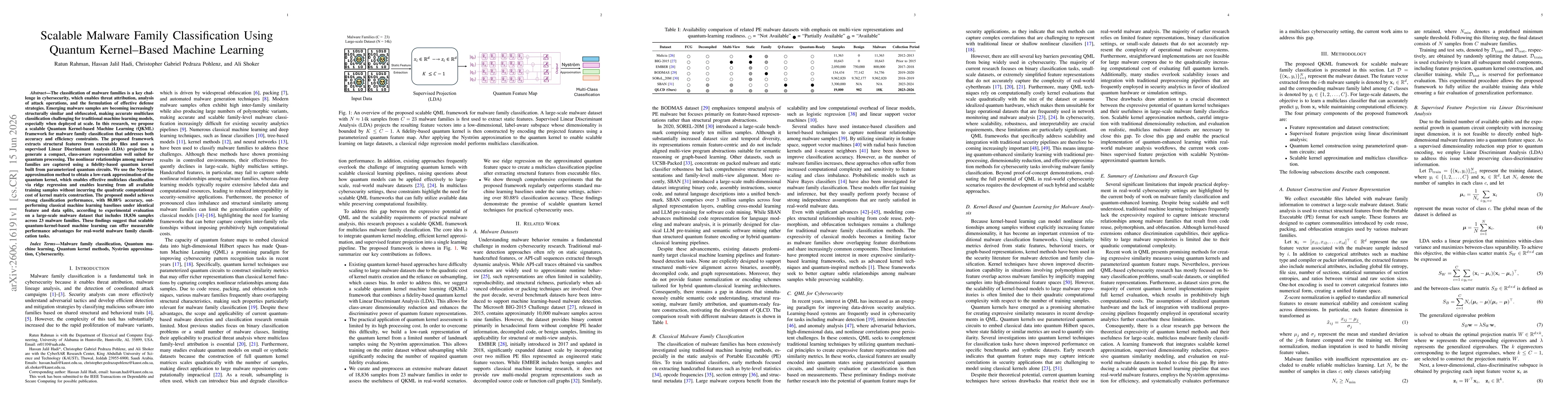 Thumbnail for Scalable Malware Family Classification Using Quantum Kernel Based Machine Learning
