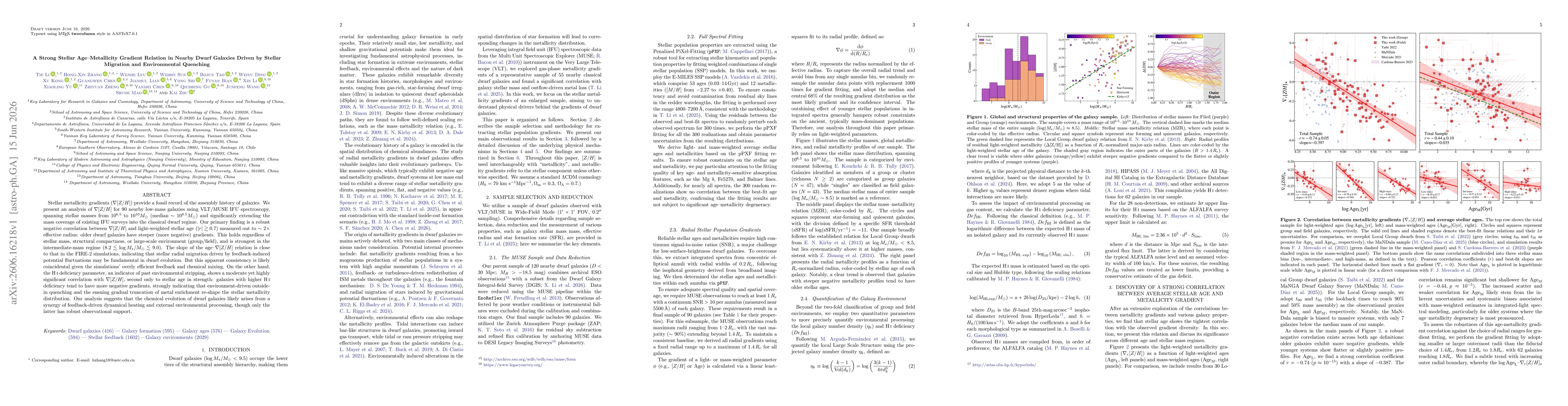 Thumbnail for A Strong Stellar Age-Metallicity Gradient Relation in Nearby Dwarf Galaxies Driven by Stellar Migration and Environmental Quenching