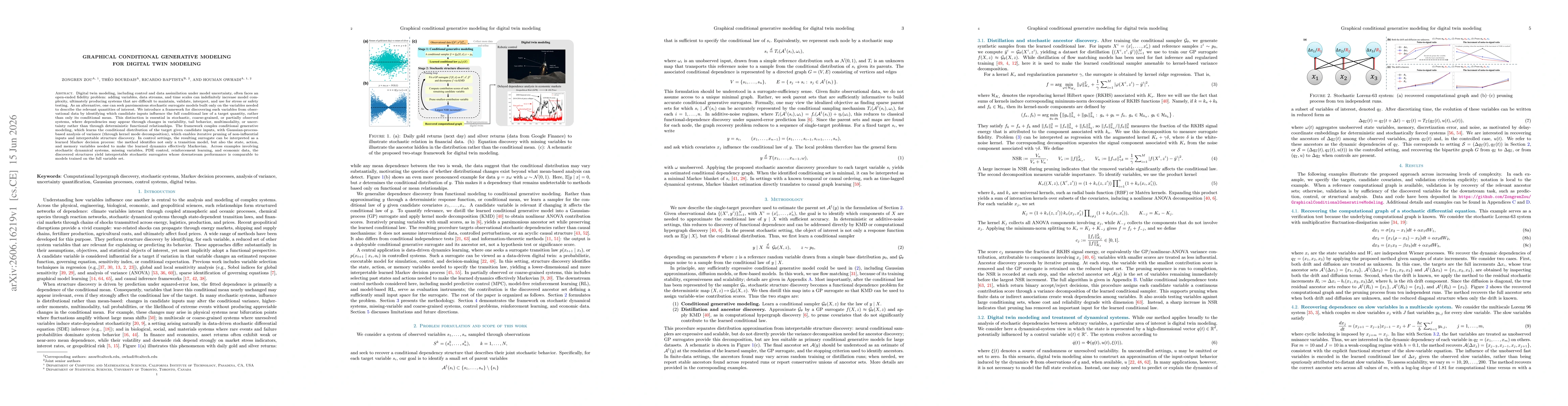 Thumbnail for Graphical conditional generative modeling for digital twin modeling