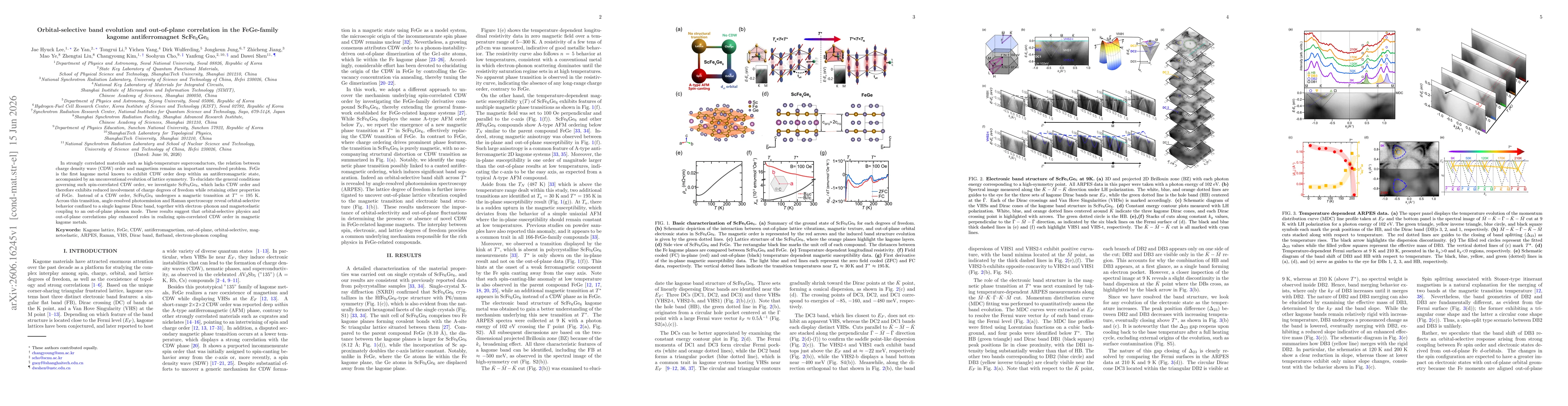 Thumbnail for Orbital-selective band evolution and out-of-plane correlation in the FeGe-family kagome antiferromagnet ScFe$_6$Ge$_6$