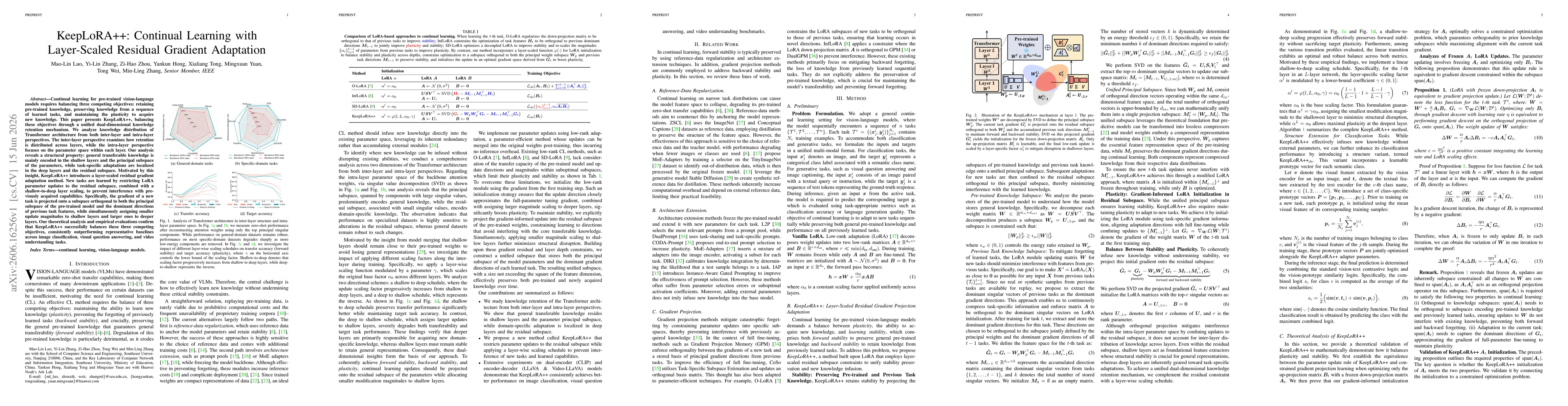 Thumbnail for KeepLoRA++: Continual Learning with Layer-Scaled Residual Gradient Adaptation
