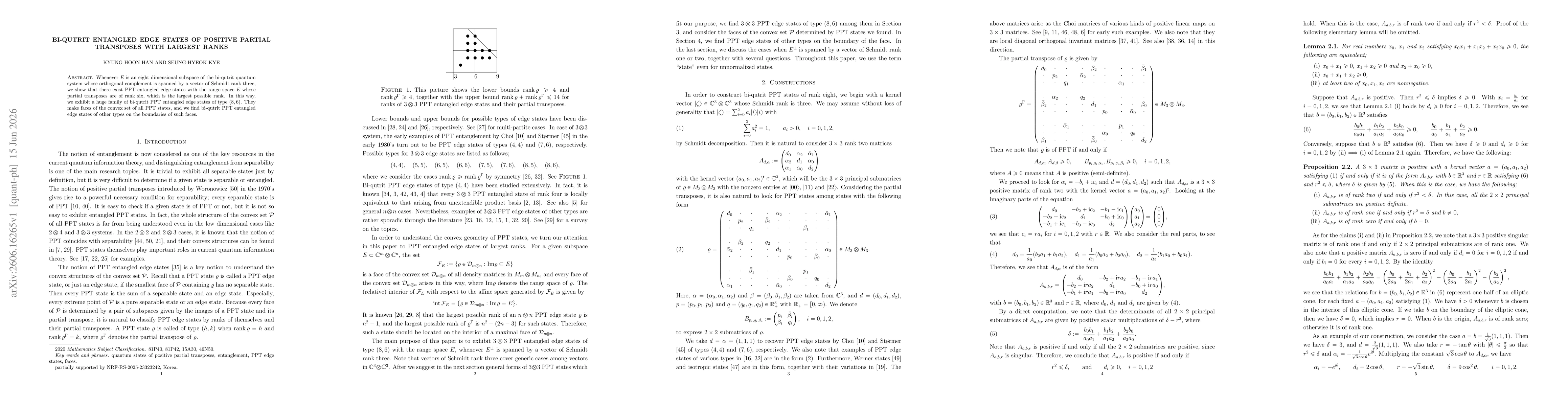 Thumbnail for Bi-qutrit entangled edge states of positive partial transposes with largest ranks
