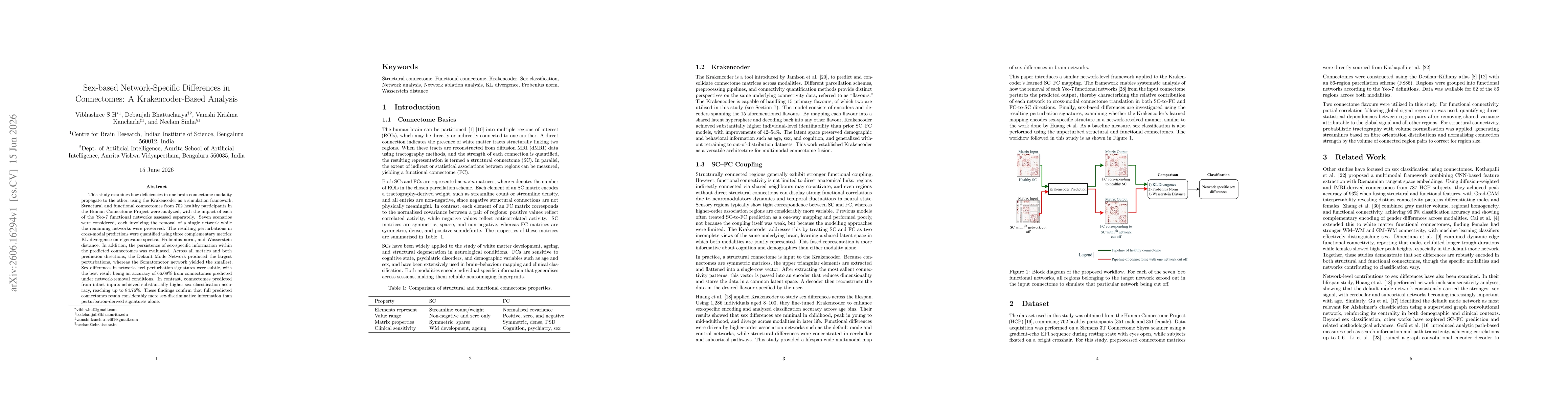 Thumbnail for Sex-based Network-Specific Differences in Connectomes: A Krakencoder-Based Analysis