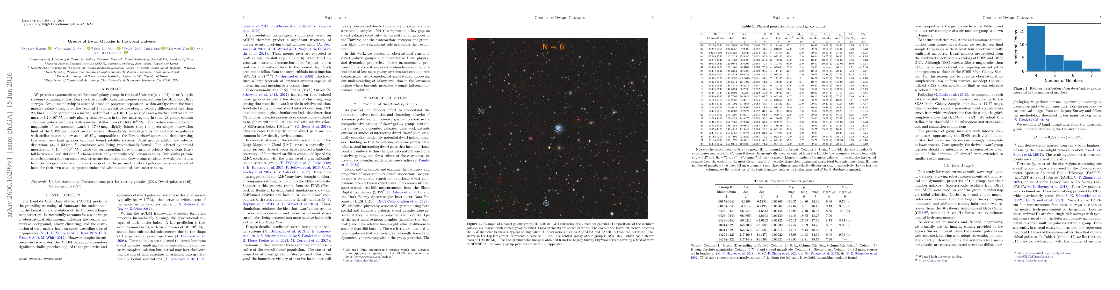 Thumbnail for Groups of Dwarf Galaxies in the Local Universe