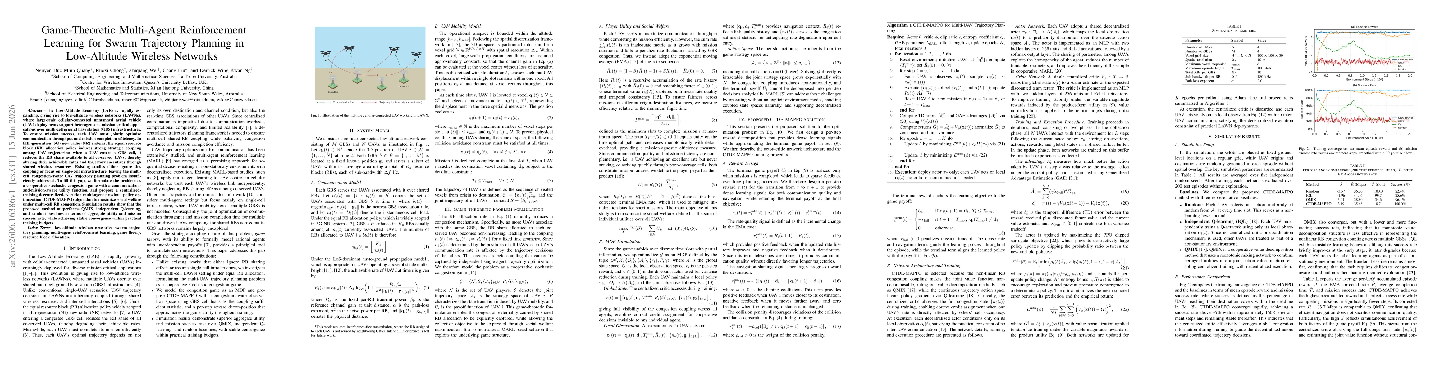 Thumbnail for Game-Theoretic Multi-Agent Reinforcement Learning for Swarm Trajectory Planning in Low-Altitude Wireless Networks