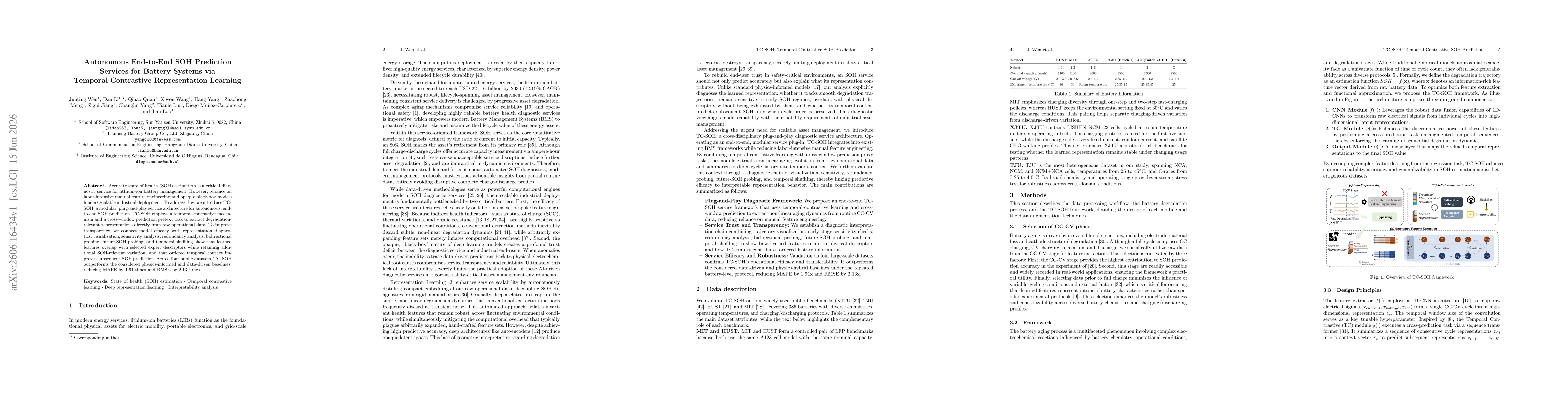 Thumbnail for Autonomous End-to-End SOH Prediction Services for Battery Systems via Temporal-Contrastive Representation Learning