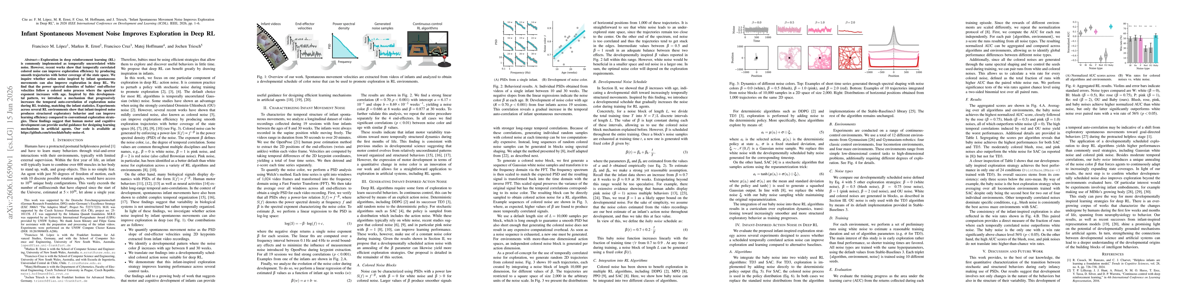 Thumbnail for Infant Spontaneous Movement Noise Improves Exploration in Deep RL
