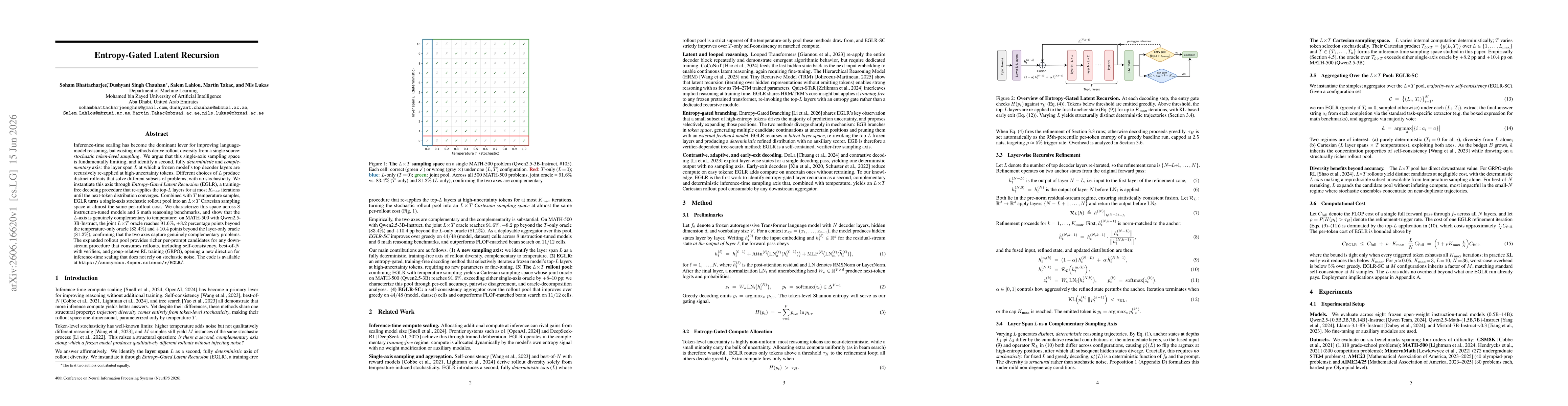 Thumbnail for Entropy-Gated Latent Recursion