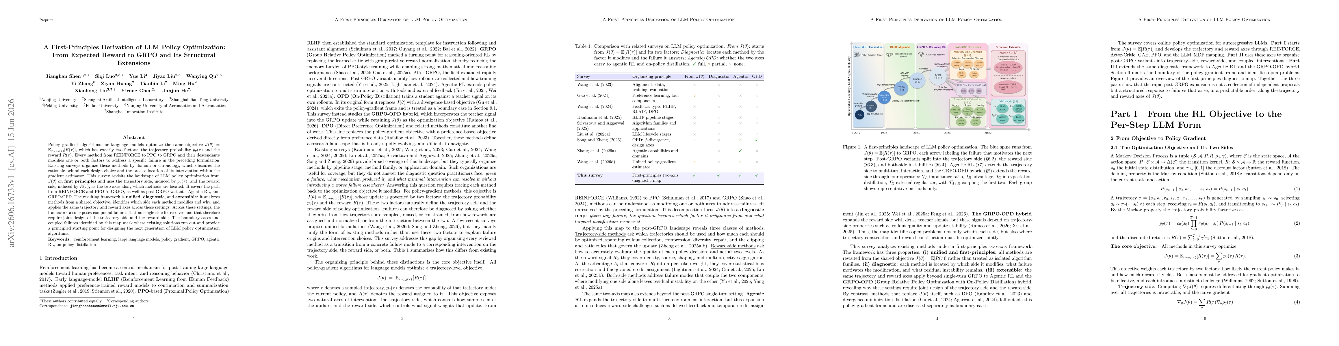 Thumbnail for A First-Principles Derivation of LLM Policy Optimization: From Expected Reward to GRPO and Its Structural Extensions