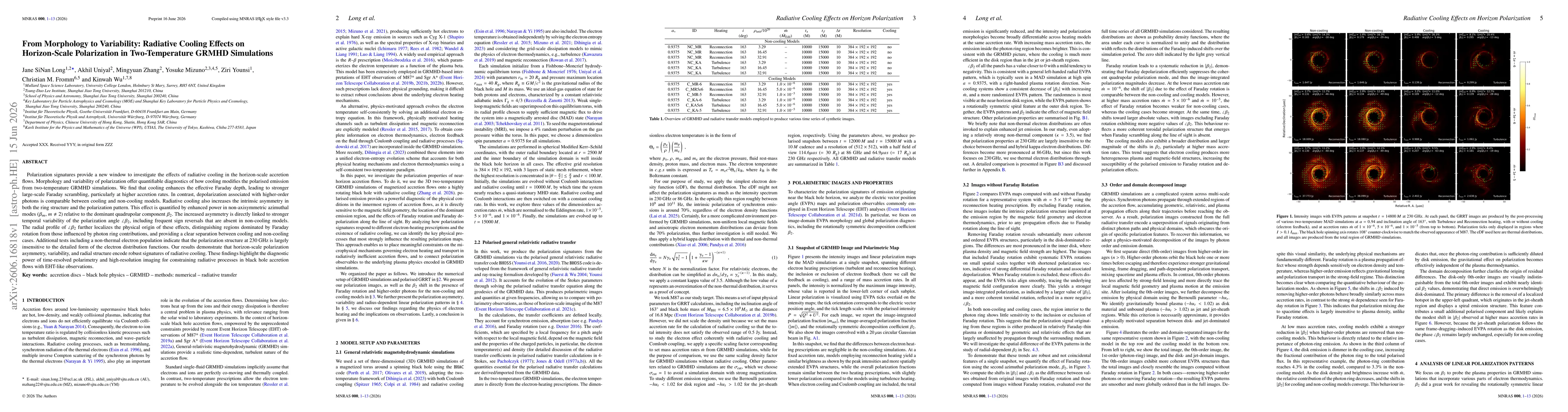 Thumbnail for From Morphology to Variability: Radiative Cooling Effects on Horizon-Scale Polarization in Two-Temperature GRMHD Simulations