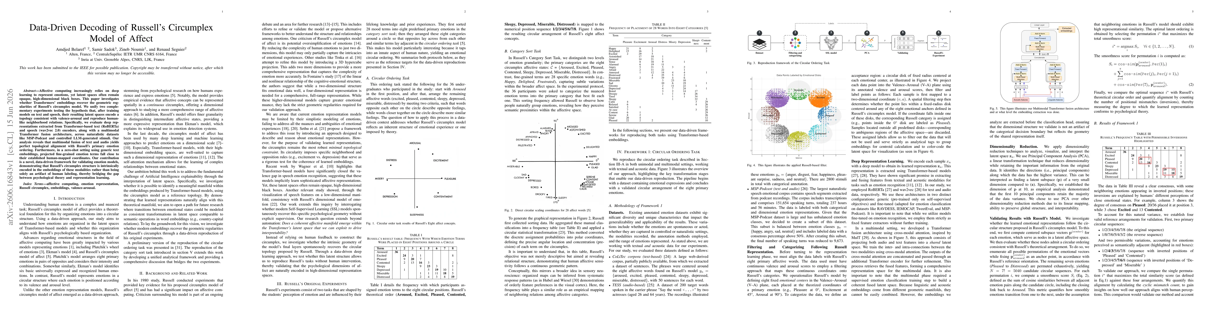 Thumbnail for Data-Driven Decoding of Russell's Circumplex Model of Affect