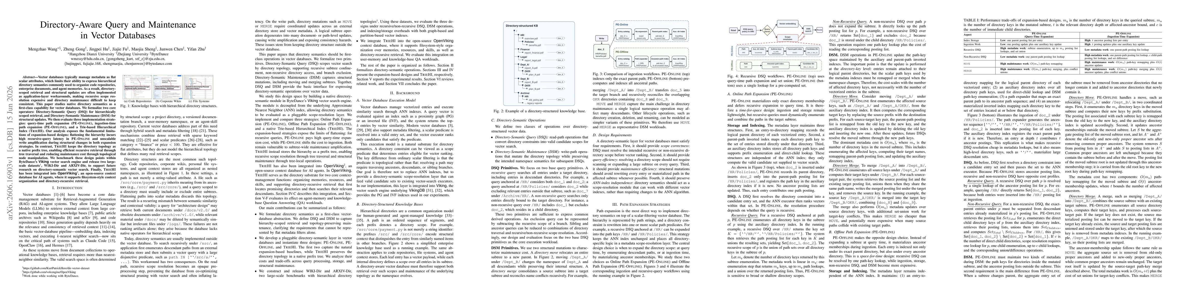 Thumbnail for Directory-Aware Query and Maintenance in Vector Databases
