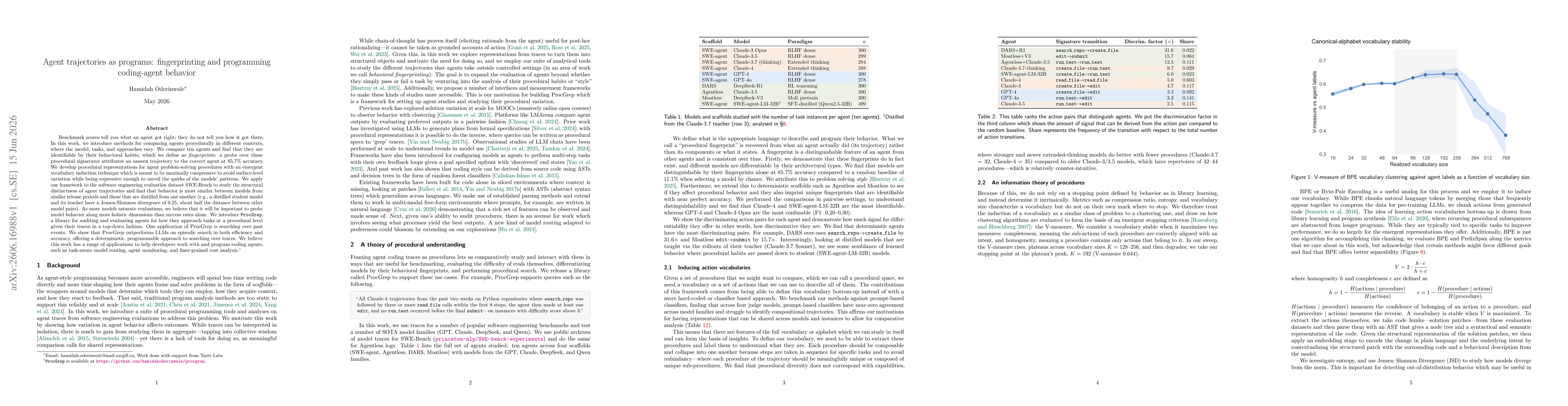 Thumbnail for Agent trajectories as programs: fingerprinting and programming coding-agent behavior