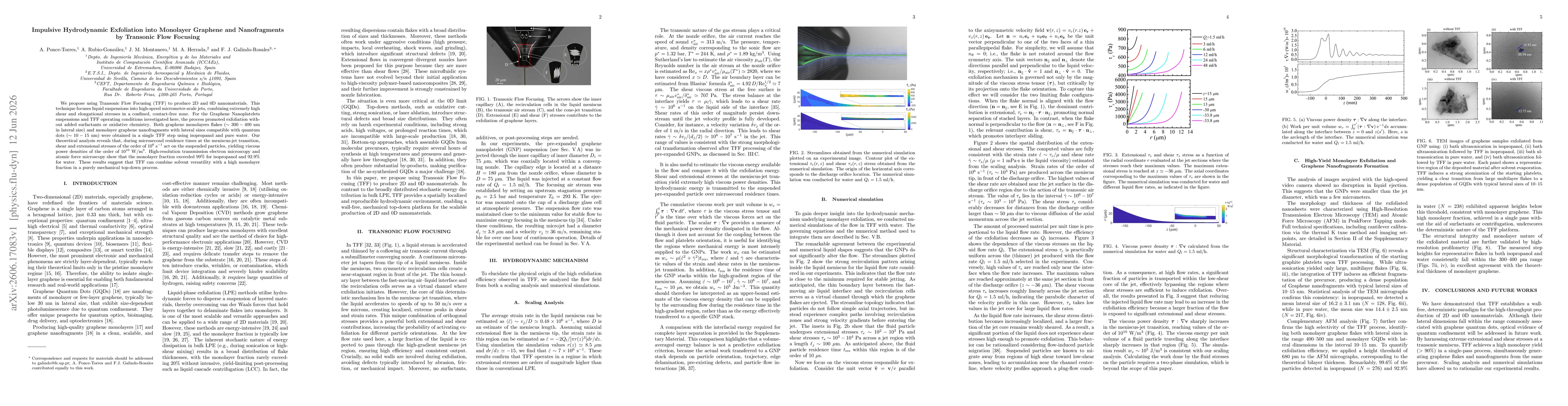 Thumbnail for Impulsive Hydrodynamic Exfoliation into Monolayer Graphene and Nanofragments by Transonic Flow Focusing