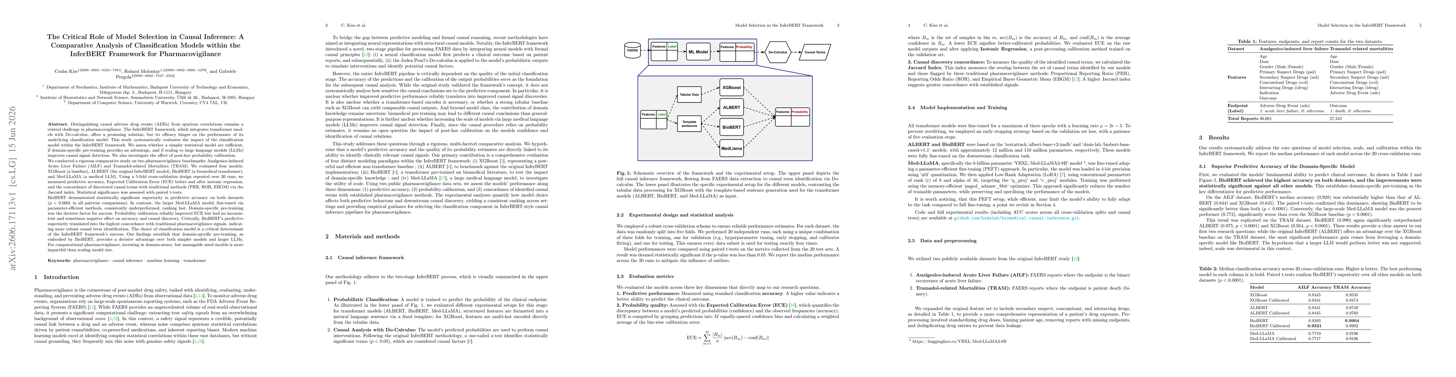 Thumbnail for The Critical Role of Model Selection in Causal Inference: A Comparative Analysis of Classification Models within the InferBERT Framework for Pharmacovigilance