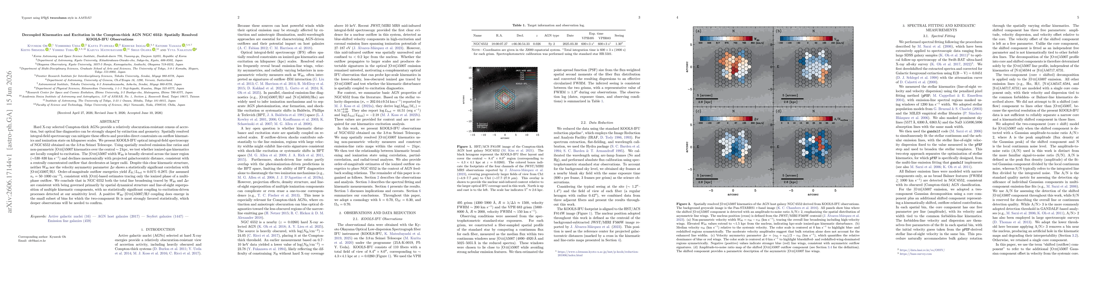 Thumbnail for Decoupled Kinematics and Excitation in the Compton-thick AGN NGC 6552: Spatially Resolved KOOLS-IFU Observations