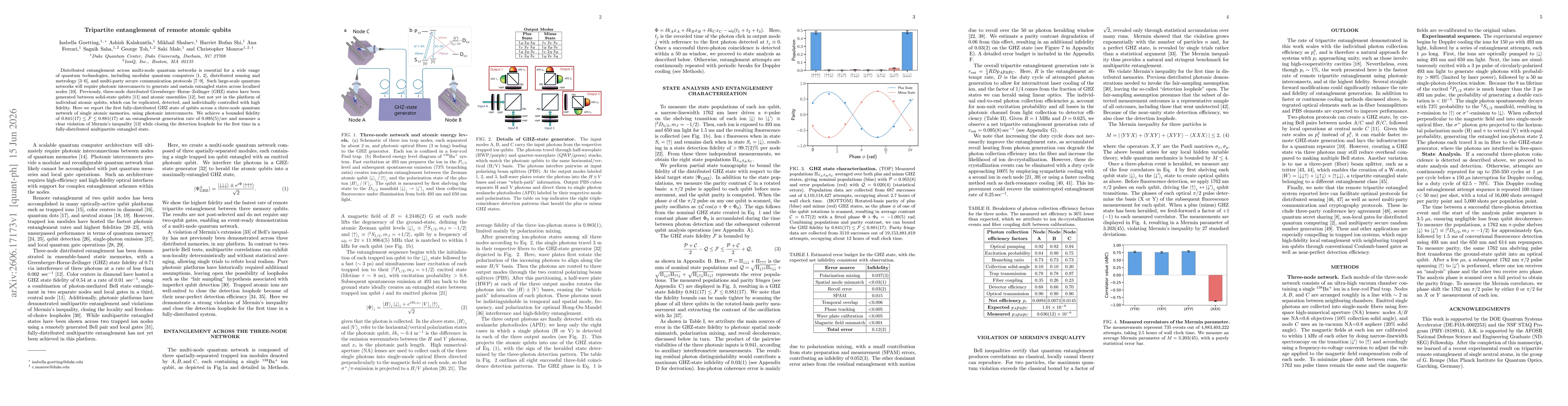 Thumbnail for Tripartite entanglement of remote atomic qubits