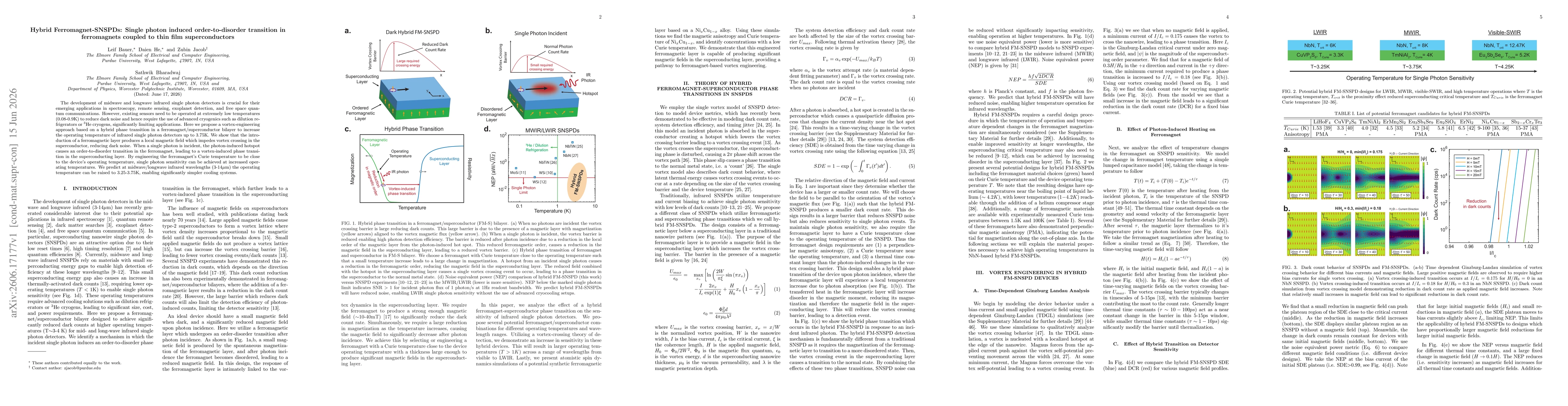 Thumbnail for Hybrid Ferromagnet-SNSPDs: Single photon induced order-to-disorder transition in ferromagnets coupled to thin film superconductors