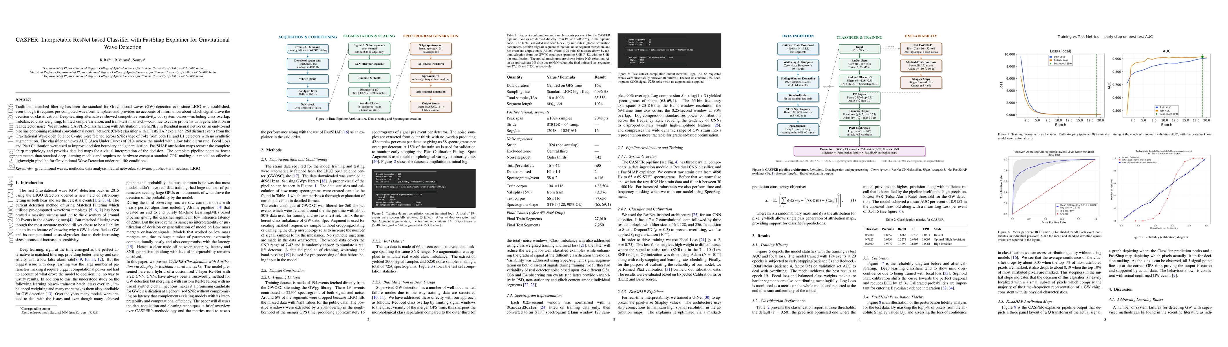 Thumbnail for CASPER: Interpretable ResNet based Classifier with FastShap Explainer for Gravitational Wave Detection