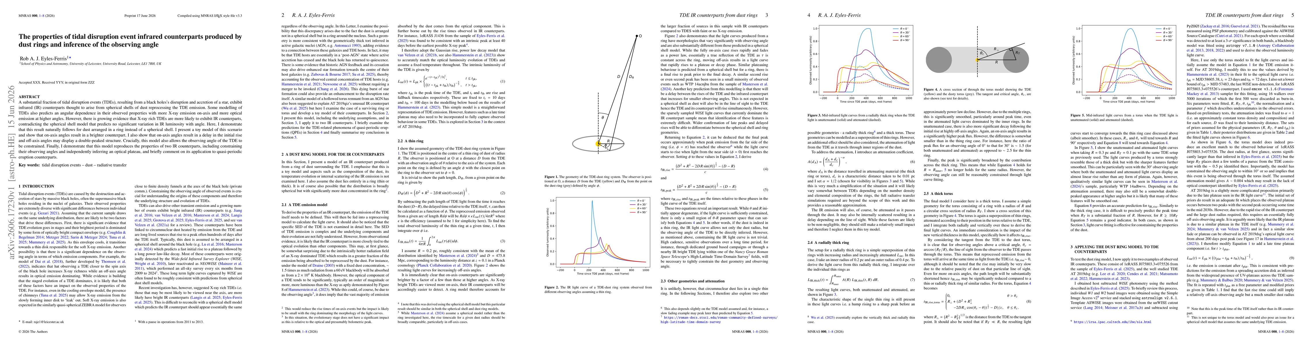 Thumbnail for The properties of tidal disruption event infrared counterparts produced by dust rings and inference of the observing angle