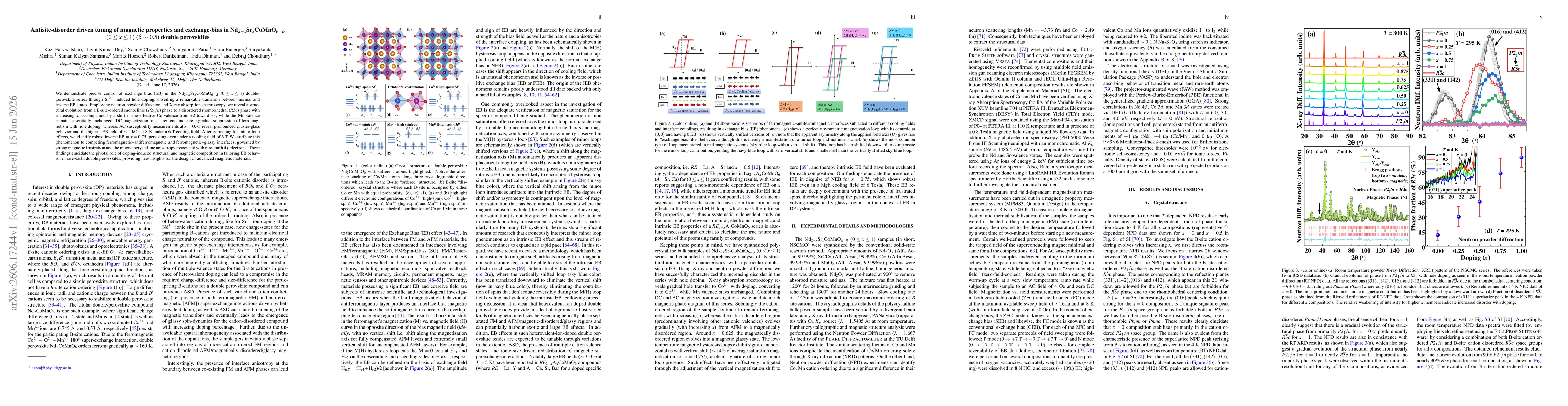 Thumbnail for Antisite-disorder driven tuning of magnetic properties and exchange-bias in Nd$_{2-x}$Sr$_{x}$CoMnO$_{6-δ}$ $(0 \leq x \leq 1)$ ($δ\sim 0.5$) double perovskites