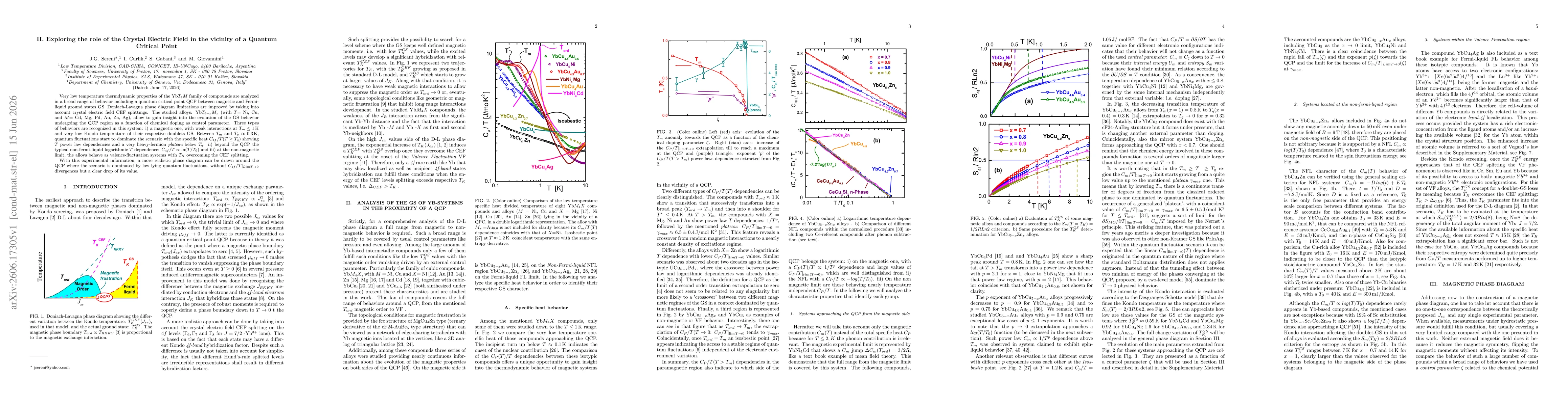 Thumbnail for II. Exploring the role of the Crystal Electric Field in the vicinity of a Quantum Critical Point