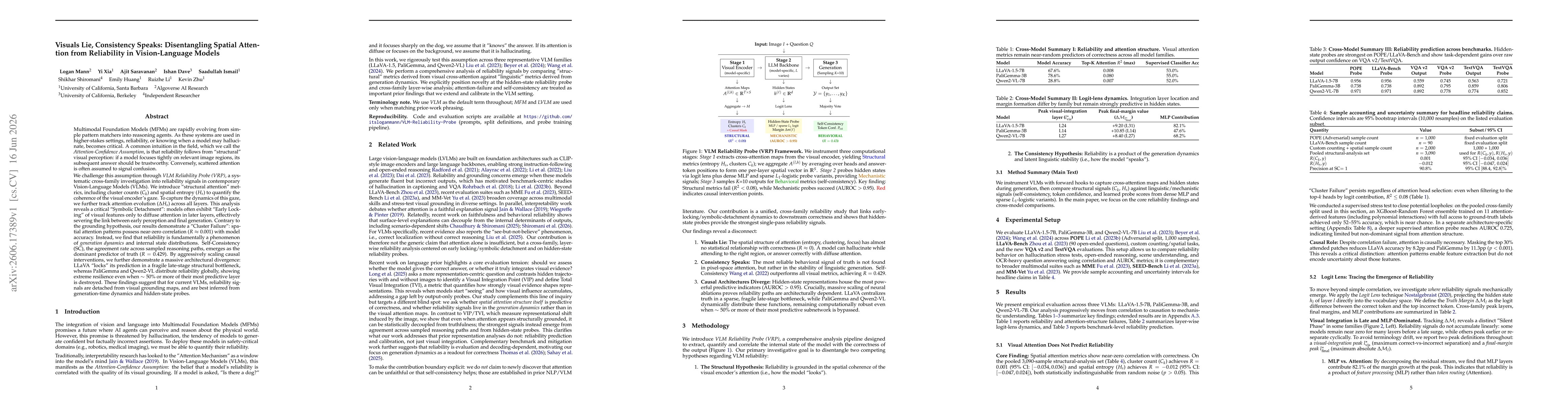 Thumbnail for Visuals Lie, Consistency Speaks: Disentangling Spatial Attention from Reliability in Vision-Language Models