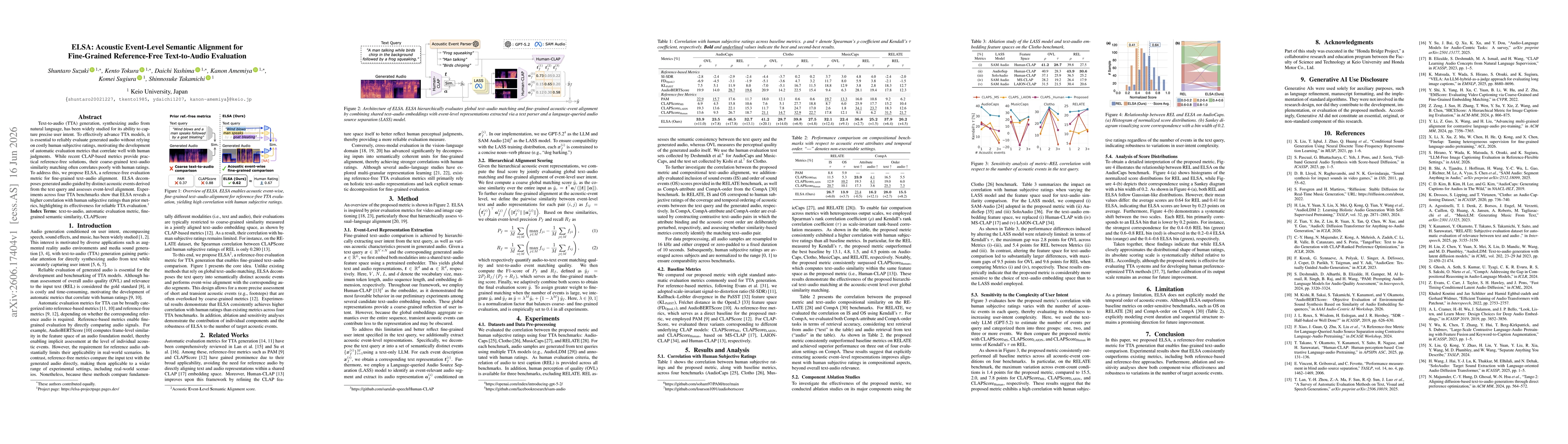 Thumbnail for ELSA: Acoustic Event-Level Semantic Alignment for Fine-Grained Reference-Free Text-to-Audio Evaluation