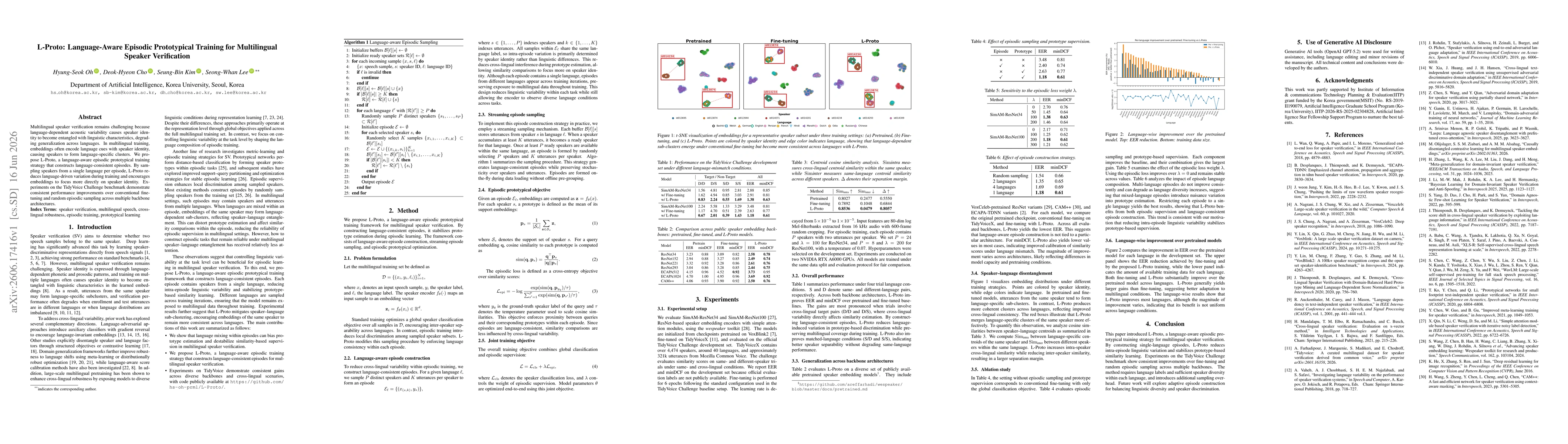 Thumbnail for L-Proto: Language-Aware Episodic Prototypical Training for Multilingual Speaker Verification