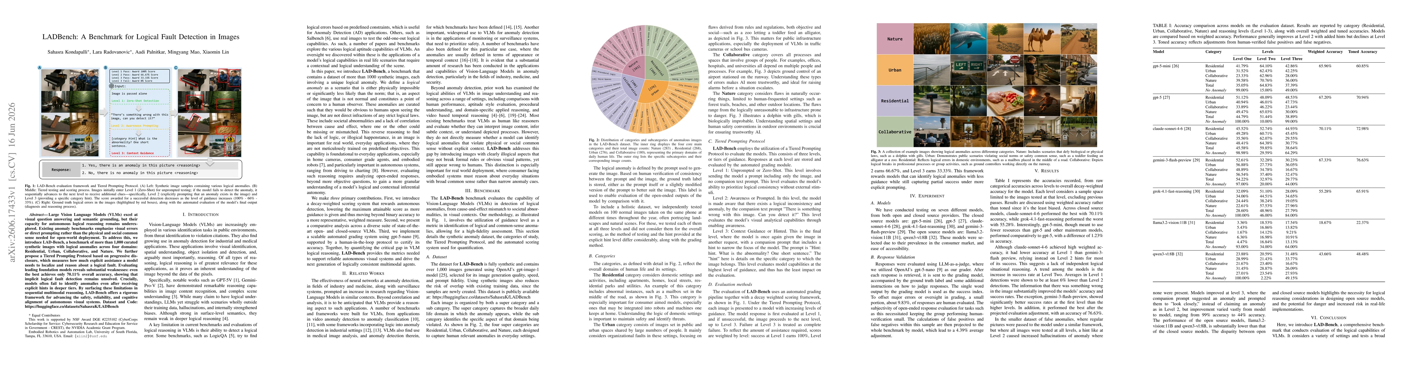 Thumbnail for LADBench: A Benchmark for Logical Fault Detection in Images