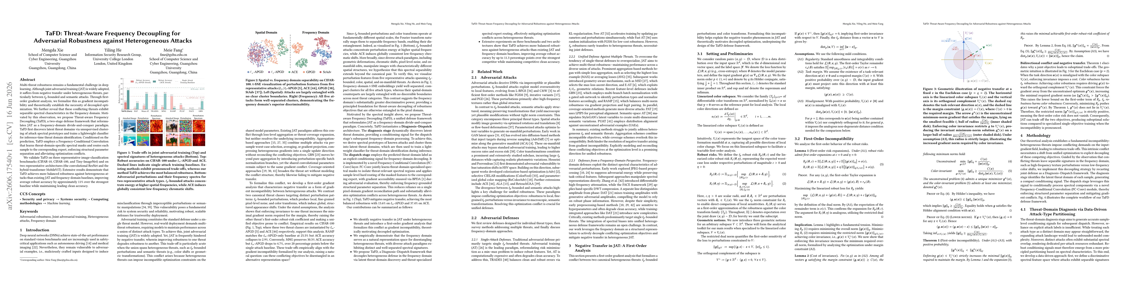 Thumbnail for TaFD: Threat-Aware Frequency Decoupling for Adversarial Robustness against Heterogeneous Attacks