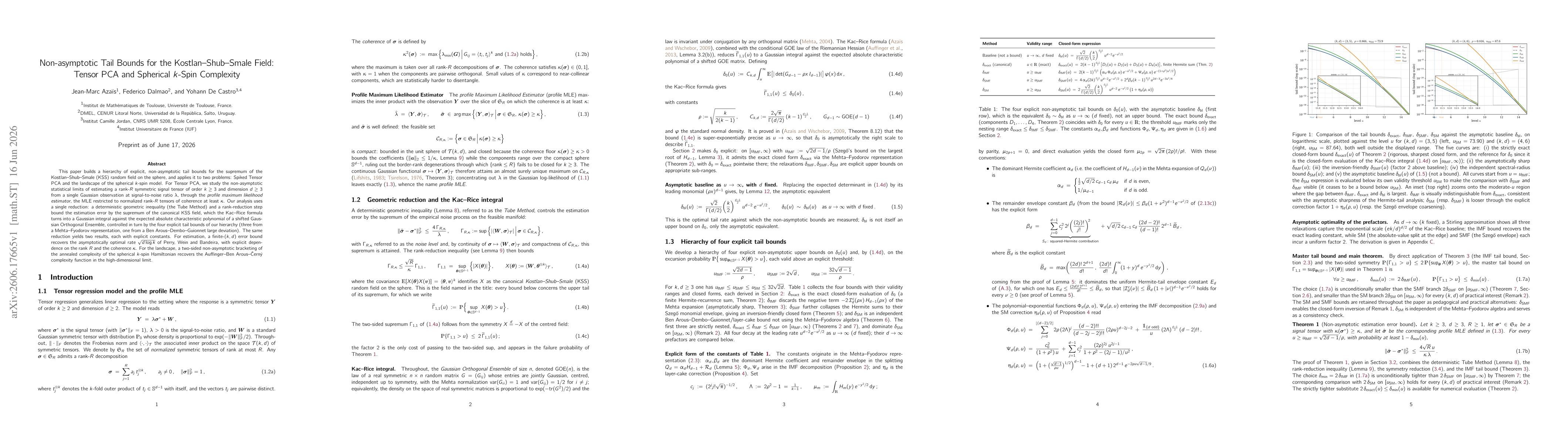 Thumbnail for Non-asymptotic Tail Bounds for the Kostlan--Shub--Smale Field: Tensor PCA and Spherical $k$-Spin Complexity