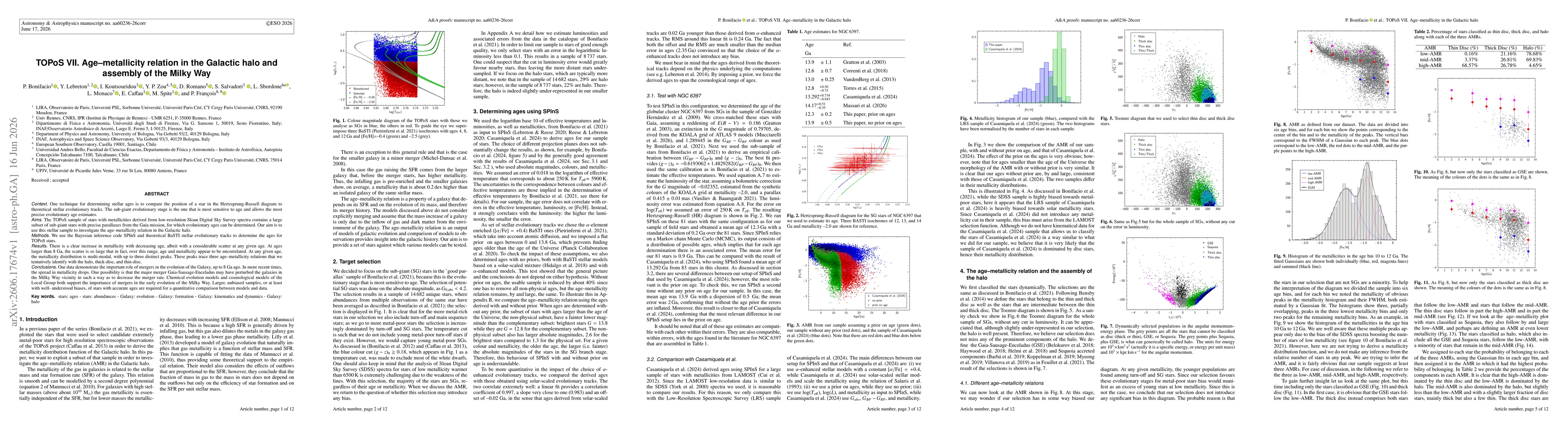 Thumbnail for TOPoS VII. Age-metallicity relation in the Galactic halo and assembly of the Milky Way