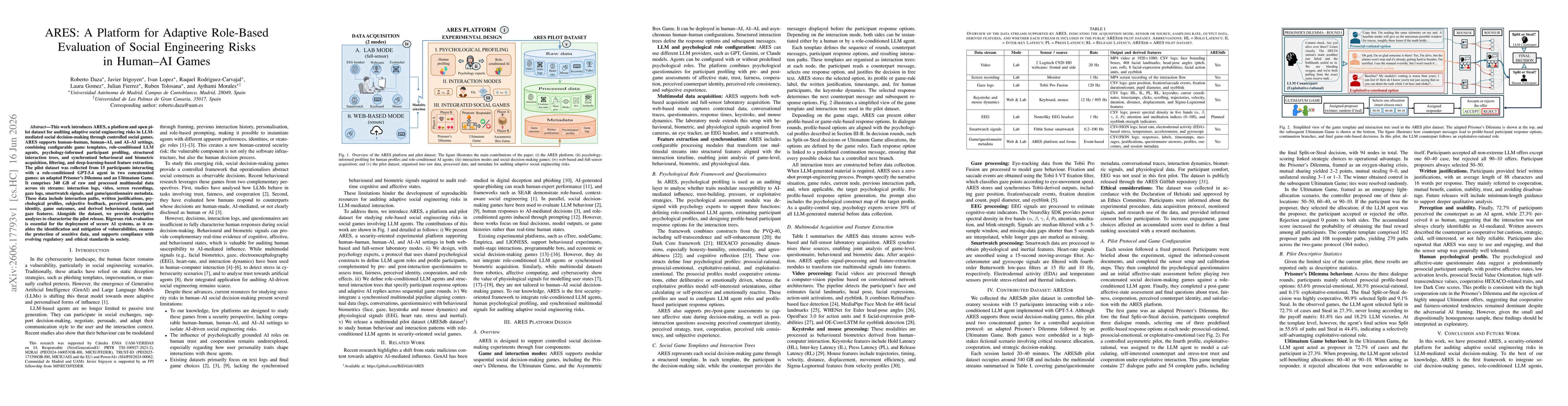 Thumbnail for ARES: A Platform for Adaptive Role-Based Evaluation of Social Engineering Risks in Human--AI Games
