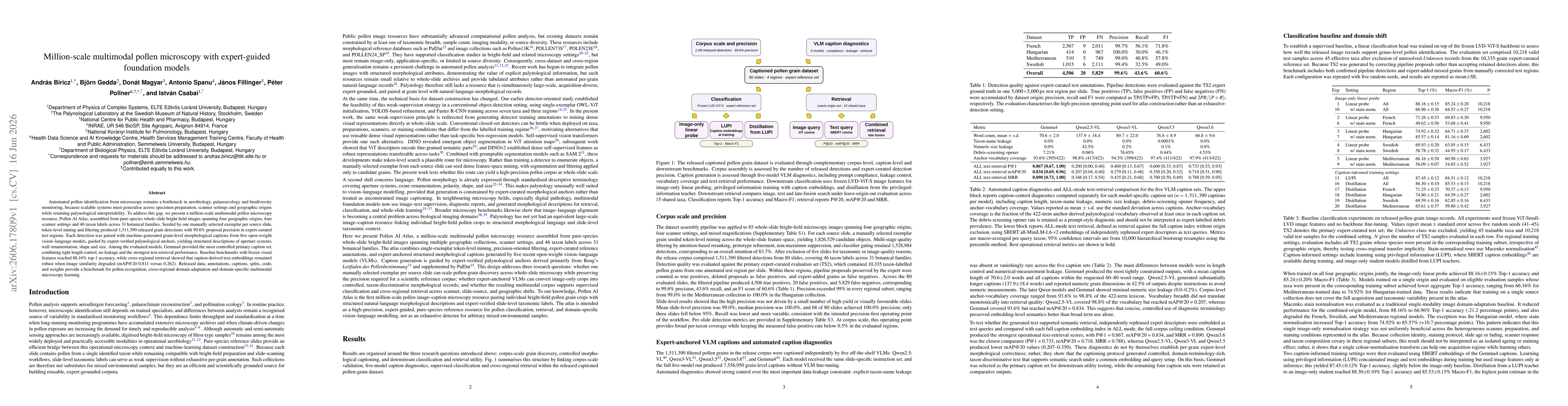 Thumbnail for Million-scale multimodal pollen microscopy with expert-guided foundation models