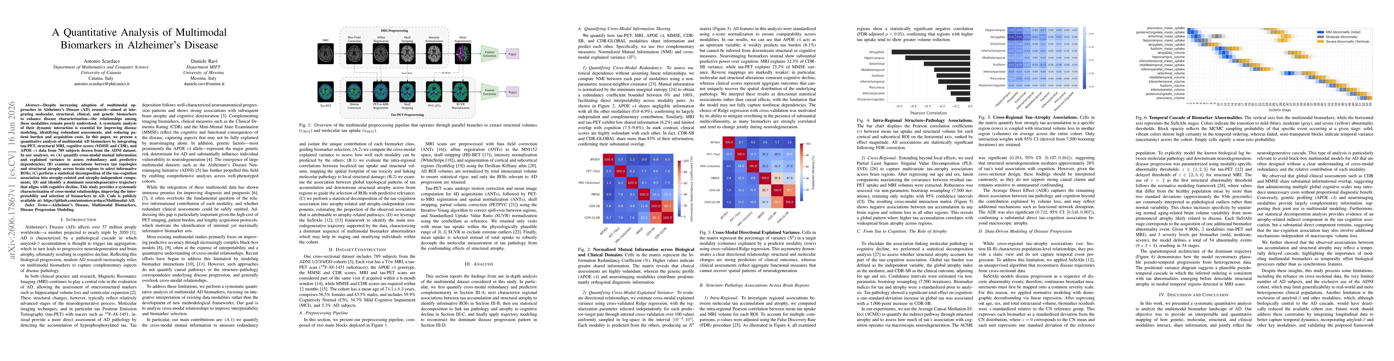 Thumbnail for A Quantitative Analysis of Multimodal Biomarkers in Alzheimer's Disease