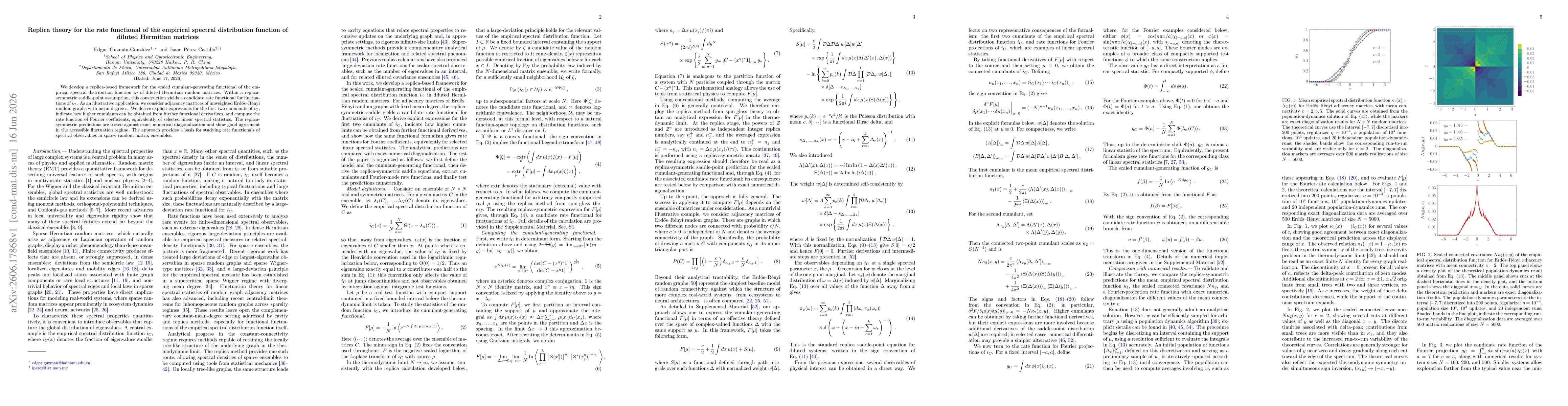 Thumbnail for Replica theory for the rate functional of the empirical spectral distribution function of diluted Hermitian matrices