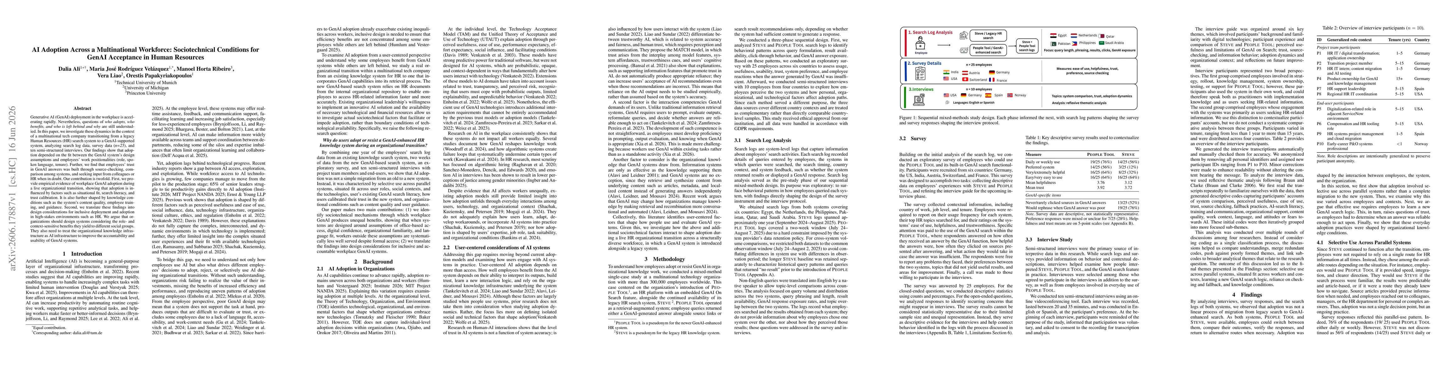 Thumbnail for AI Adoption Across a Multinational Workforce: Sociotechnical Conditions for GenAI Acceptance in Human Resources