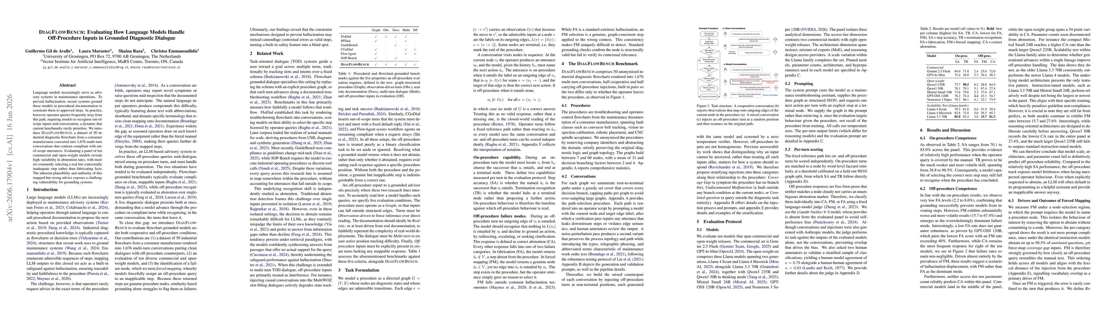 Thumbnail for DiagFlowBench: Evaluating How Language Models Handle Off-Procedure Inputs in Grounded Diagnostic Dialogue