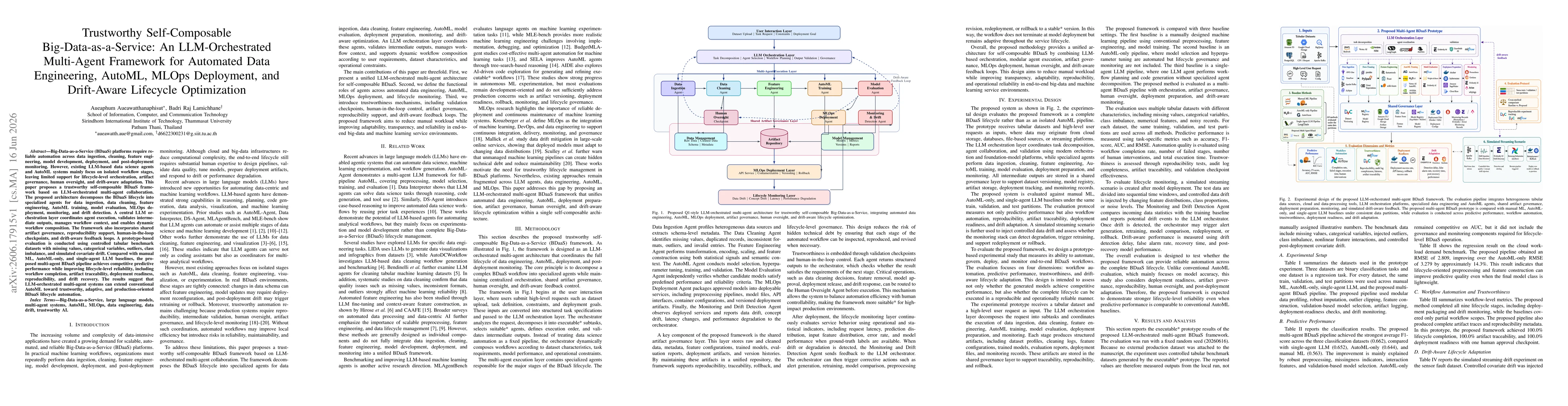 Thumbnail for Trustworthy Self-Composable Big-Data-as-a-Service: An LLM-Orchestrated Multi-Agent Framework for Automated Data Engineering, AutoML, MLOps Deployment, and Drift-Aware Lifecycle Optimization