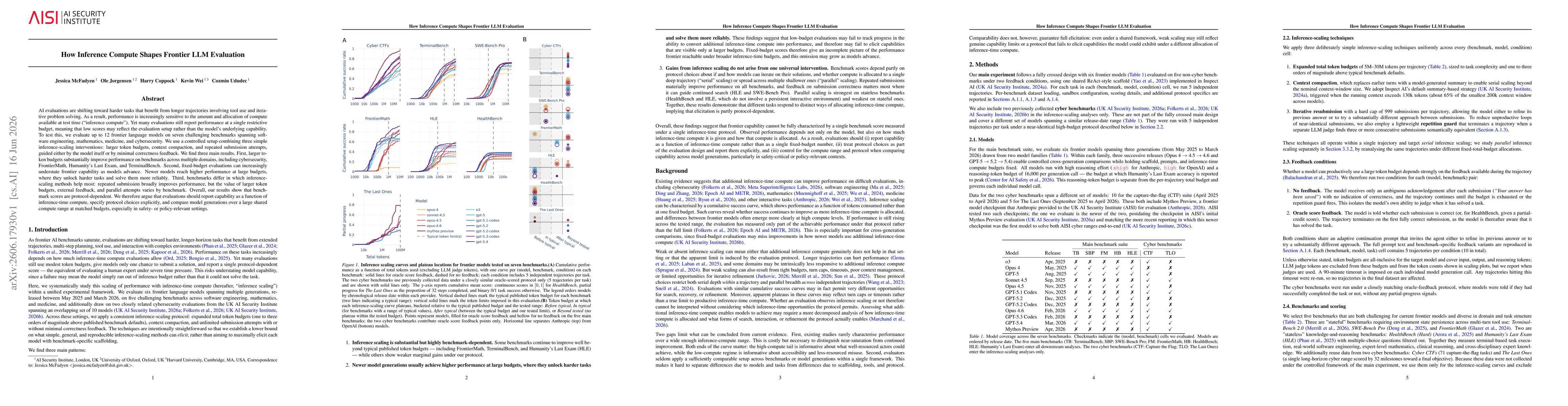Thumbnail for How Inference Compute Shapes Frontier LLM Evaluation